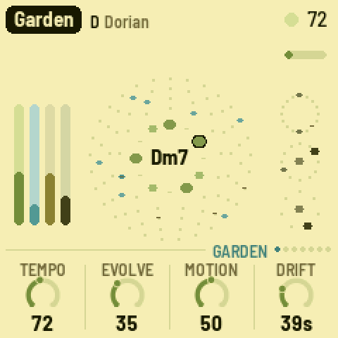 AMB-1's screen: the Garden, D Dorian on Dm7, the four layers' levels